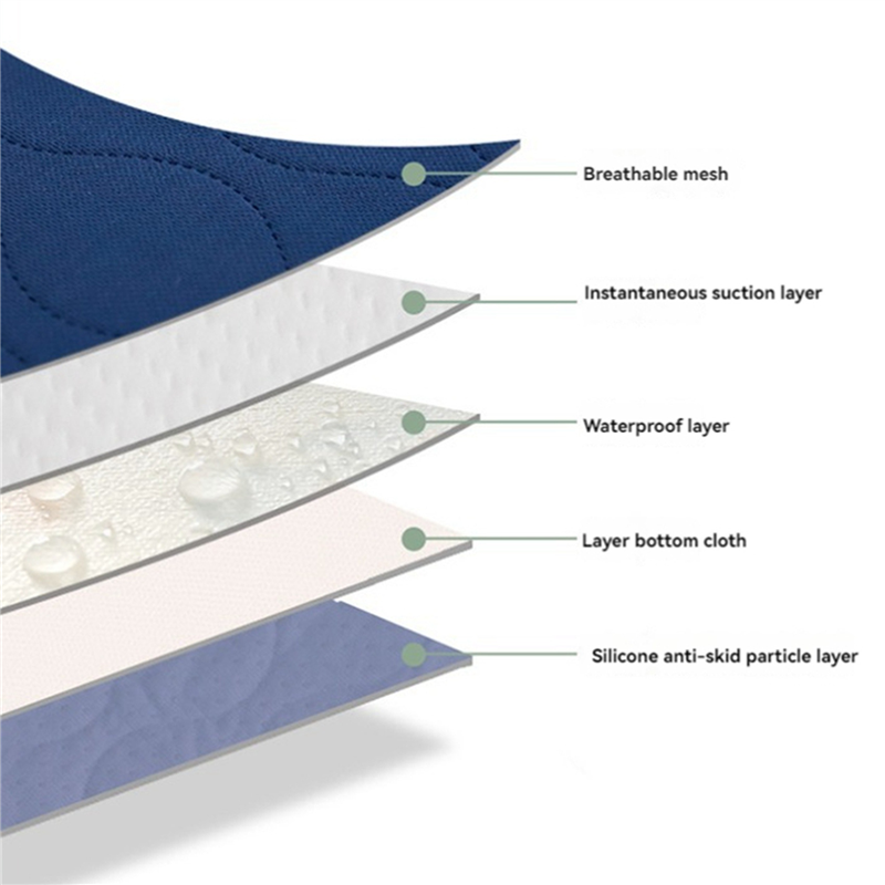 Hot Sale-2X Waterproof Washabl - огляд і ціна Mattress Protector Waterproof